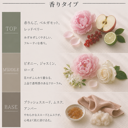 JO MALONE（ジョーマローン）ピオニー＆ブラッシュスエード EDC