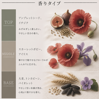 JO MALONE（ジョーマローン）スカーレットポピー EDC