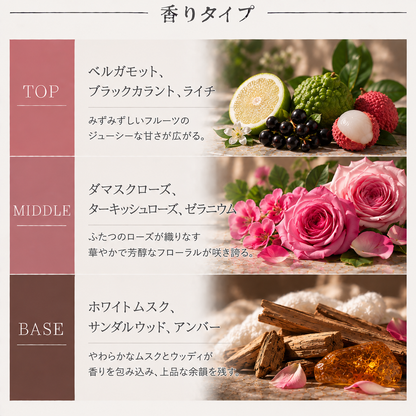 GUERLAIN（ゲラン）ローズ バルバル EDP
