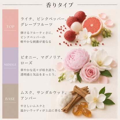 A’DDICT（エイディクト）ブランドブルーム EDP
