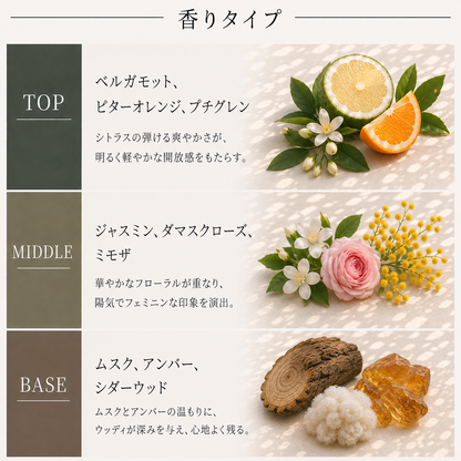 BYREDO（バイレード）パレルモ EDP