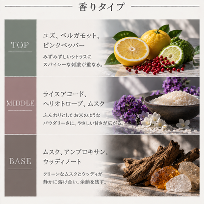 Etat Libre d'Orange（エタリーブルドオランジェ）ゴースト イン ザ シェル 攻殻機動隊 EDP
