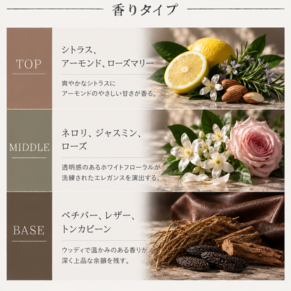 GUERLAIN（ゲラン）ロムイデリアル EDT