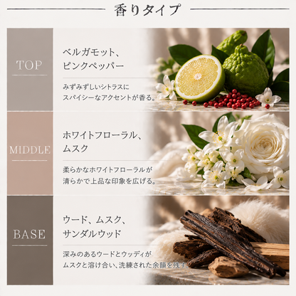 GUERLAIN（ゲラン）ムスクウートルブラン EDP – 香水量り売り専門店