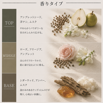 LE LABO（ルラボ）アンブレット9 EDP