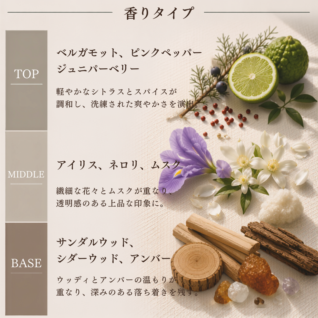Maison Margiela（メゾンマルジェラ）アイディアルワン EDP