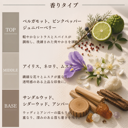 Maison Margiela（メゾンマルジェラ）アイディアルワン EDP