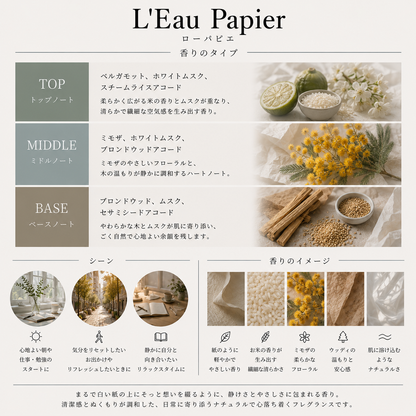 DIPTYQUE（ディプティック）ローパピエ EDT
