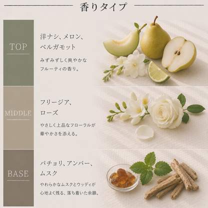 JO MALONE（ジョーマローン）イングリッシュペアー&フリージア EDC