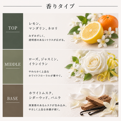 CHANEL（シャネル）No5 ロー EDT