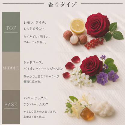 JO MALONE（ジョーマローン）レッドローズ EDC