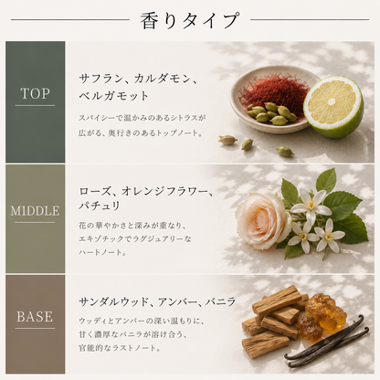 Aesop（イソップ）マラケッシュインテンス EDP