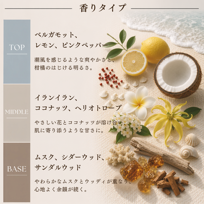 Maison Margiela（メゾンマルジェラ）ビーチウォーク EDT