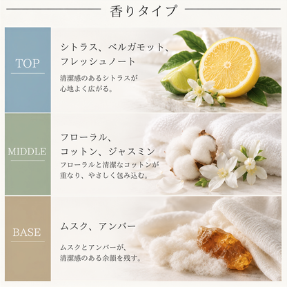 CLEAN（クリーン）クラシックウォームコットン EDP