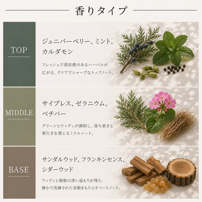 Aesop（イソップ）カースト EDP