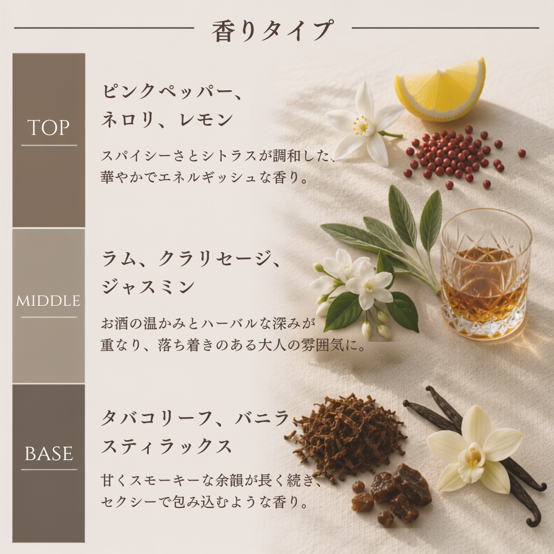 Maison Margiela（メゾンマルジェラ）ジャズクラブ EDT