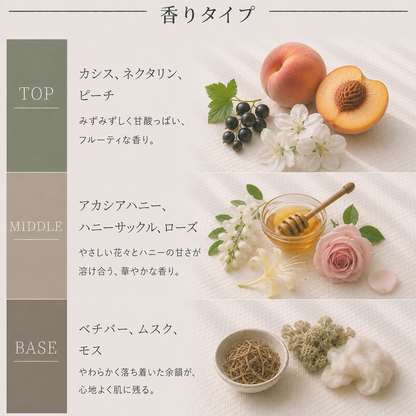 JO MALONE （ジョーマローン）ネクタリン ブロッサム＆ハニー EDC