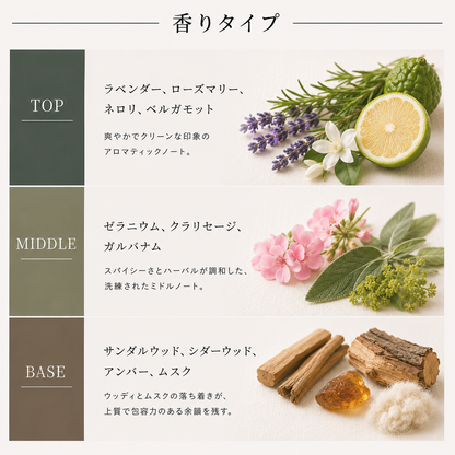 CHANEL（シャネル）エゴイストプラチナム EDT