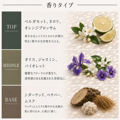 BYREDO（バイレード）サンデイズド EDP