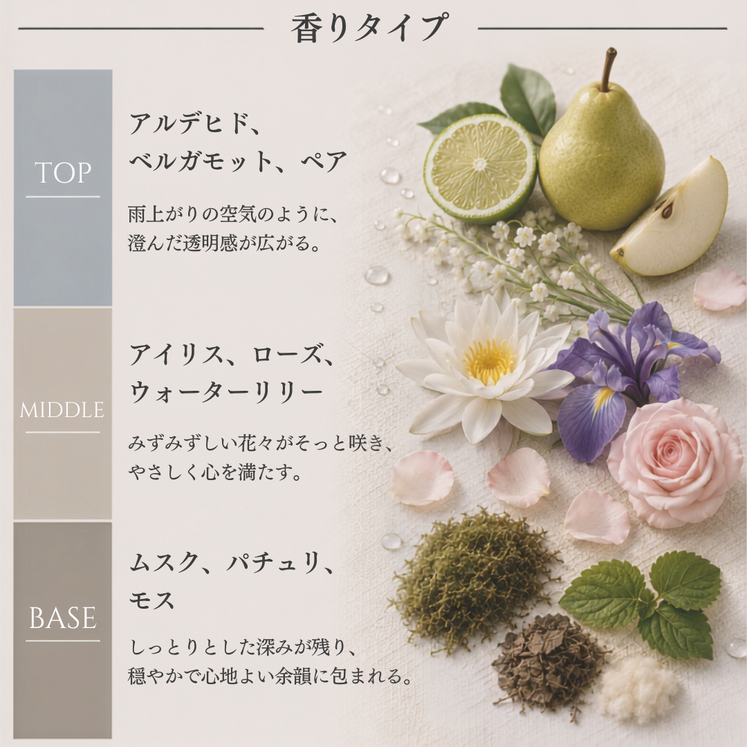 Maison Margiela（メゾンマルジェラ）ウェン ザ レイン ストップス EDT
