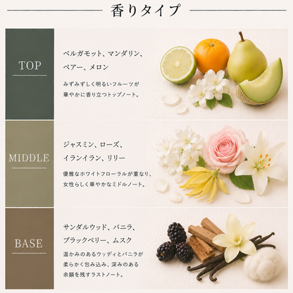 DIOR（ディオール）ジャドール EDP