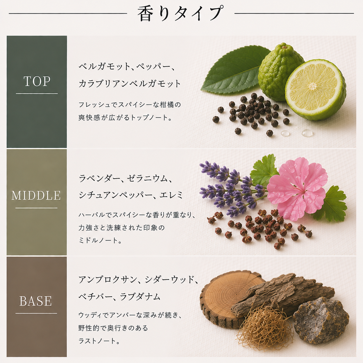 DIOR（ディオール）ソヴァージュ EDT
