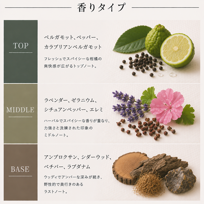 DIOR（ディオール）ソヴァージュ EDT