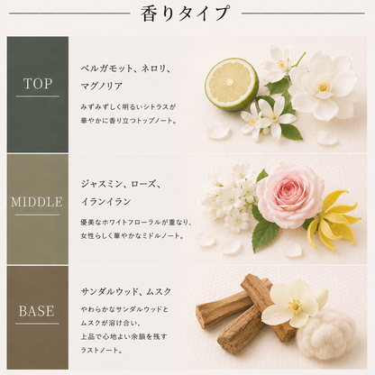 DIOR（ディオール）ジャドールパルファンドー EDP