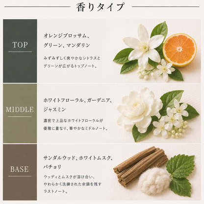 CHANEL（シャネル）レゼクスクルジフ ガーデニア EDP