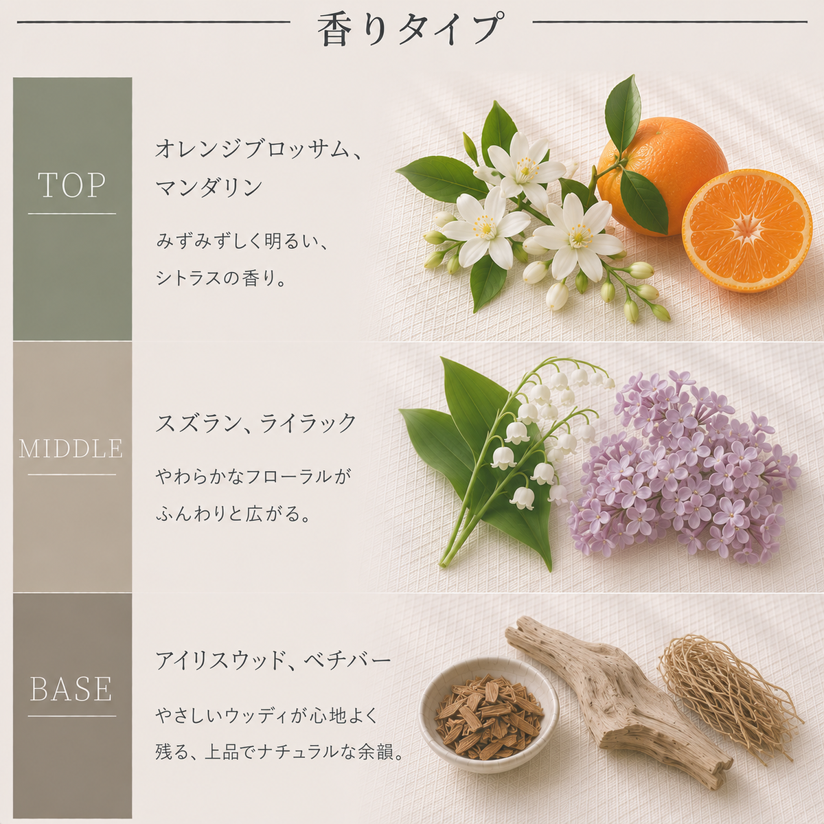 JO MALONE（ジョーマローン）オレンジ ブロッサム EDC
