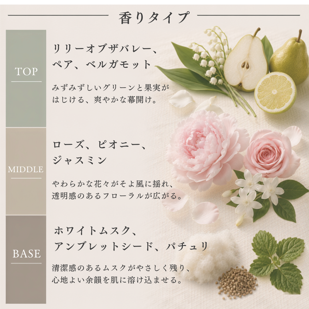 Maison Margiela（メゾンマルジェラ）スプリングタイムインアパーク EDT