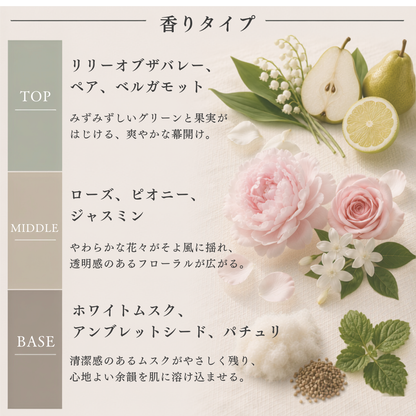 Maison Margiela（メゾンマルジェラ）スプリングタイムインアパーク EDT