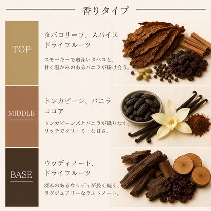 TOM FORD（トムフォード）タバコバニラ EDP