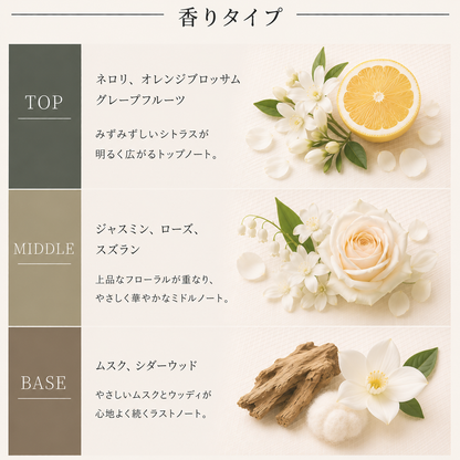 Chloe（クロエ）ラブストーリー EDP