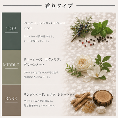 Aesop（イソップ）ミラセッティ EDP