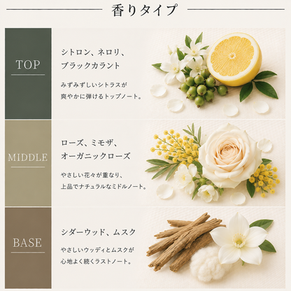 Chloe（クロエ）EDPナチュレル