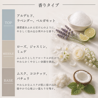 Maison Margiela（メゾンマルジェラ）バブルバス EDT