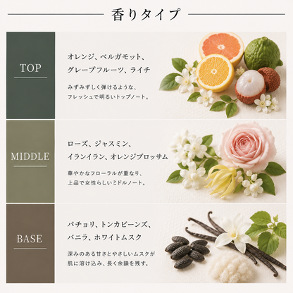 CHANEL（シャネル）ココマドモアゼル EDP