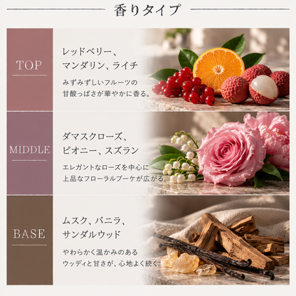 DOLCE&GABBANA（ドルガバ）ローズ EDT