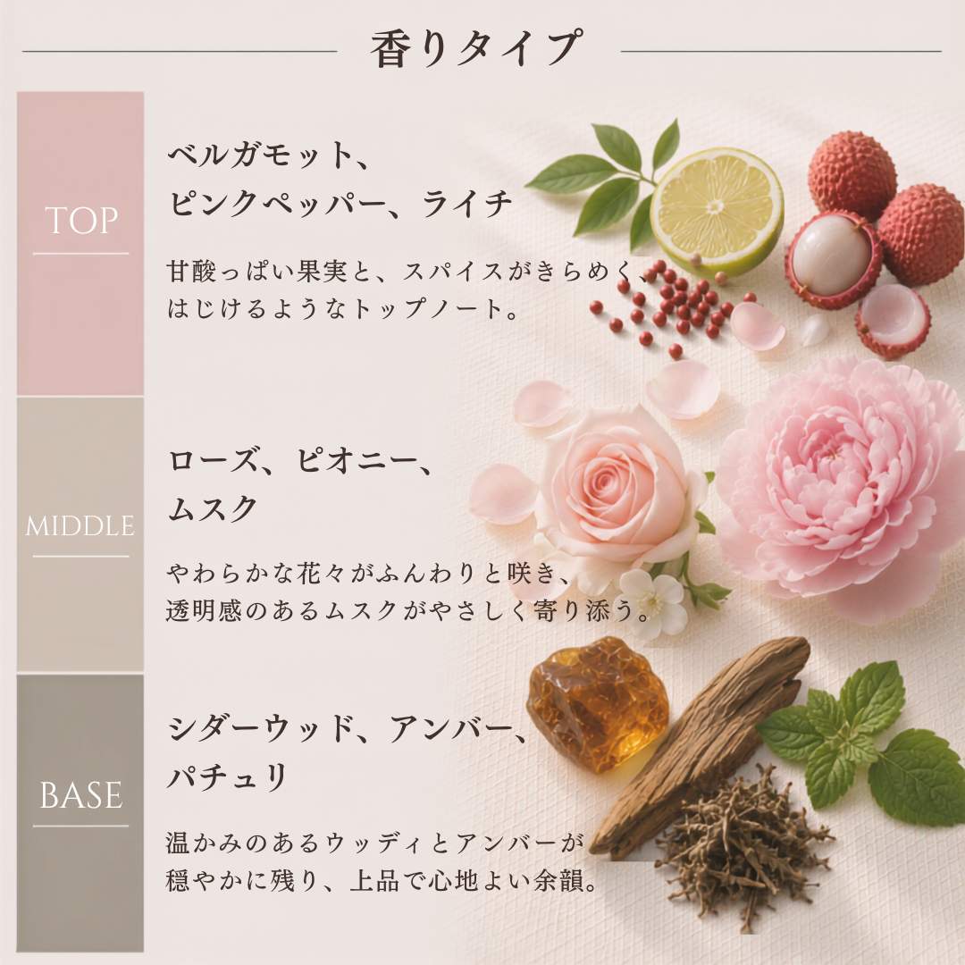 Maison Margiela（メゾンマルジェラ）オン ア デート EDT – 香水