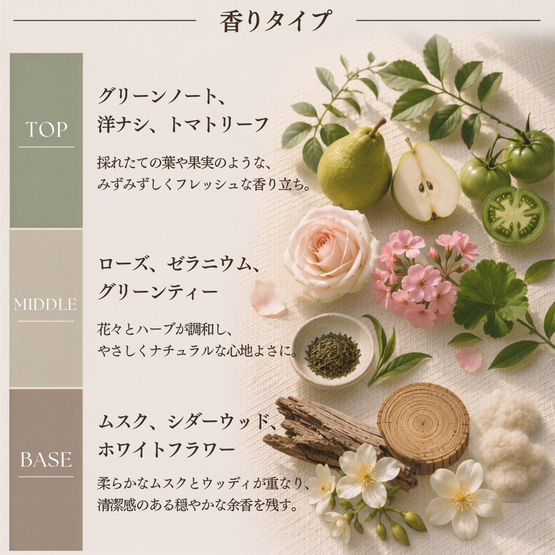 Maison Margiela（メゾンマルジェラ）フロムザガーデン EDT