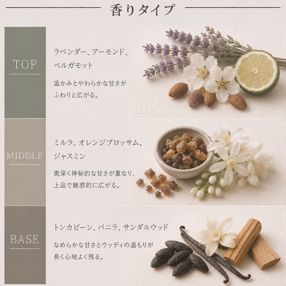 JO MALONE（ジョーマローン）ミルラ＆トンカ コロン インテンス