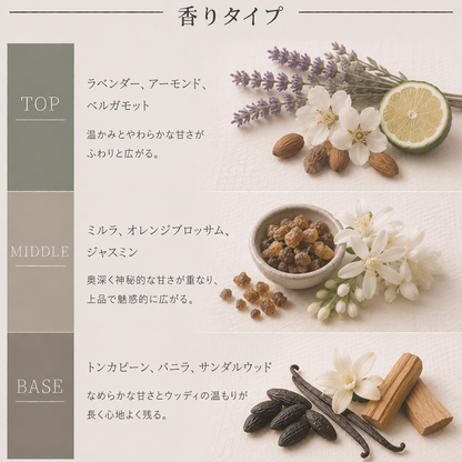 JO MALONE（ジョーマローン）ミルラ＆トンカ コロン インテンス